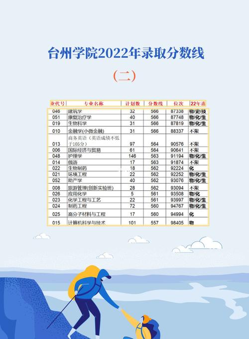 台州学院录取分数线2024-图1