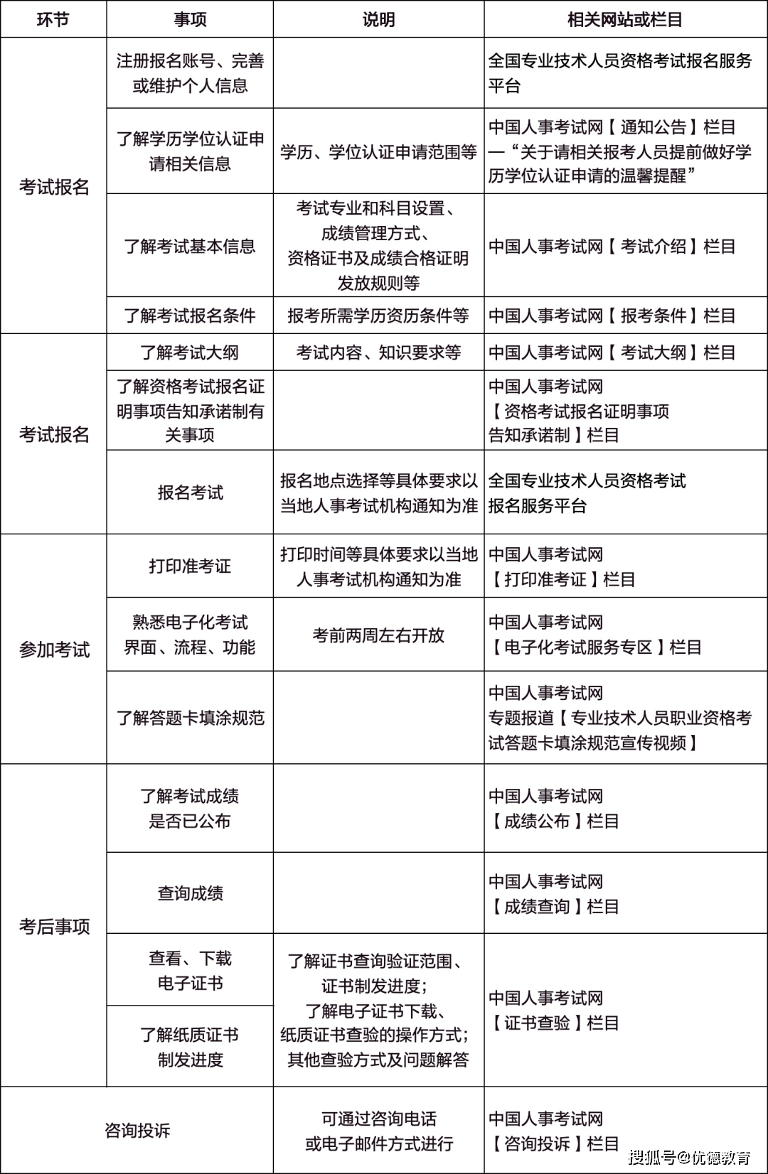 药士2024年报名时间-图1