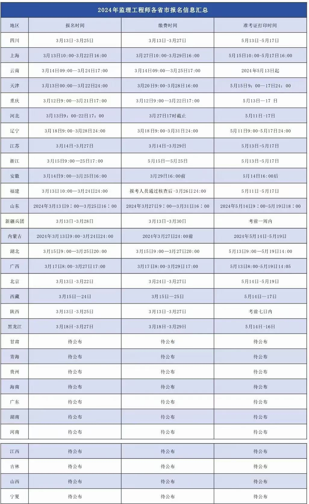 监理员考试时间2024报名时间-图1