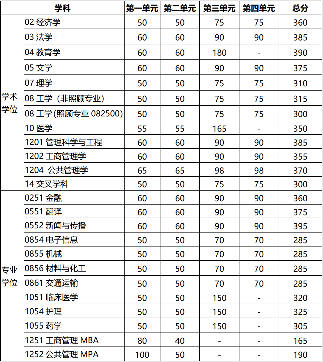 电子科技大学2024录取分数线是多少(香港中文大学-图1