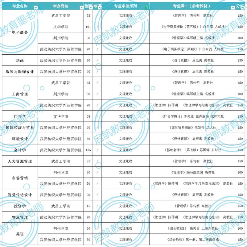 理工类有哪些专业比较好-图1