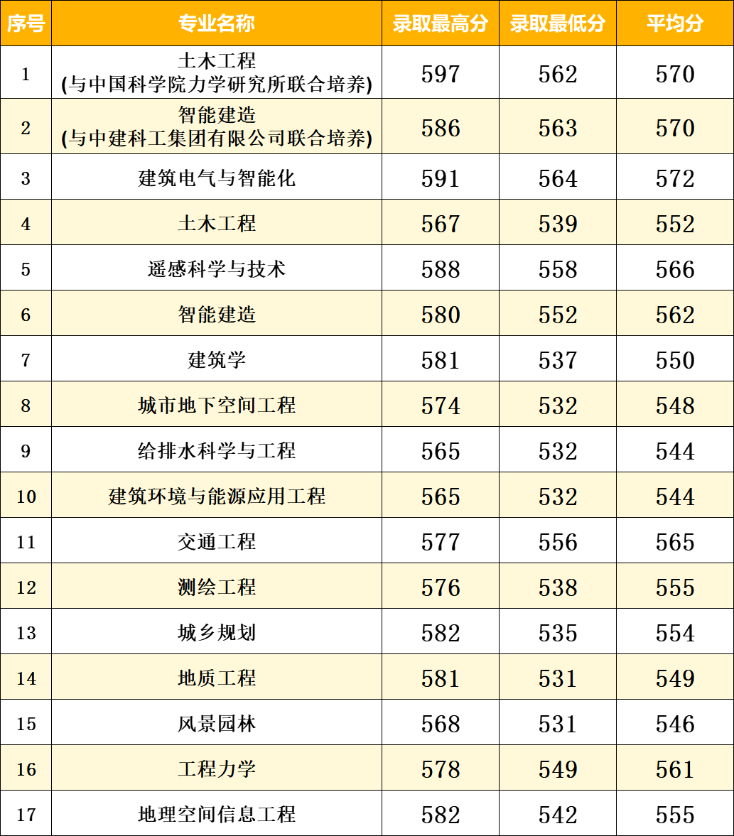 南京工业大学录取分数线2024-图1