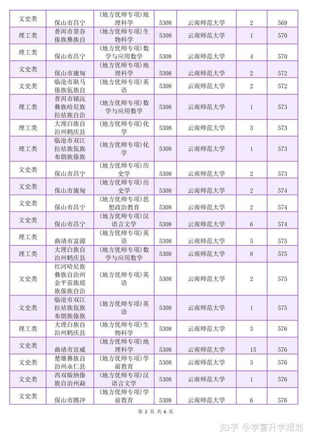 昆明师范大学录取分数线2024-图1