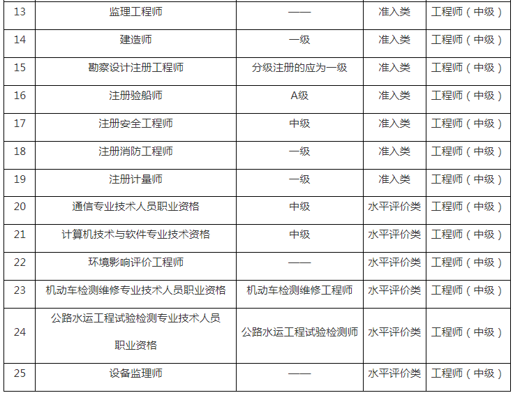 中级审计师报名时间2024年-图1