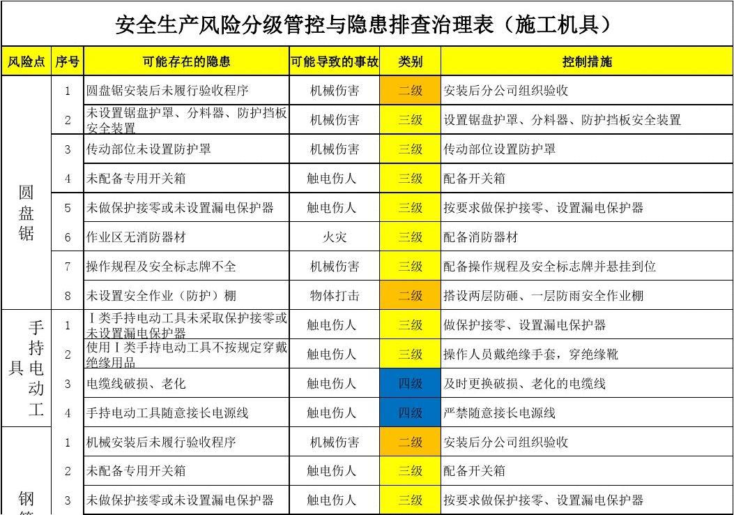 企业安全生产风险等级通常分为-图1