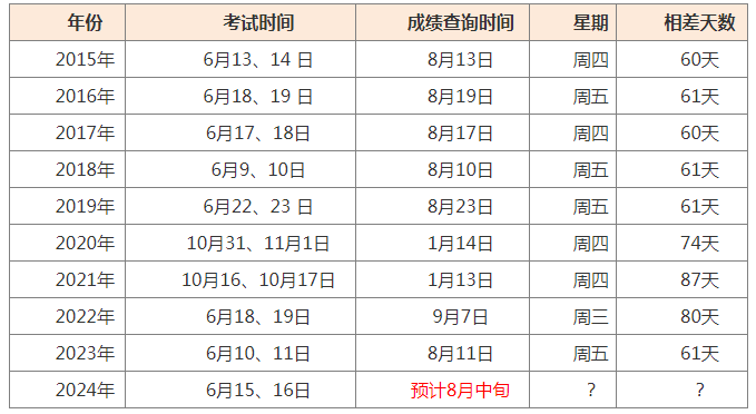 社工成绩什么时候出来2024-图1