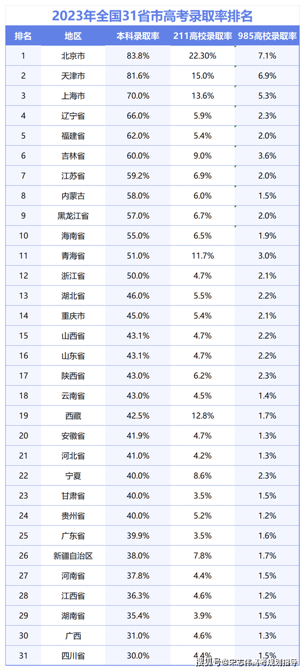 辽宁高考人数2024年多少人-图1