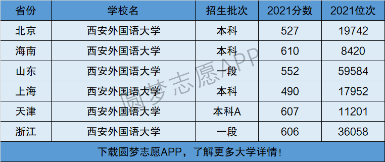 西安外国语大学是一本还是二本-图1