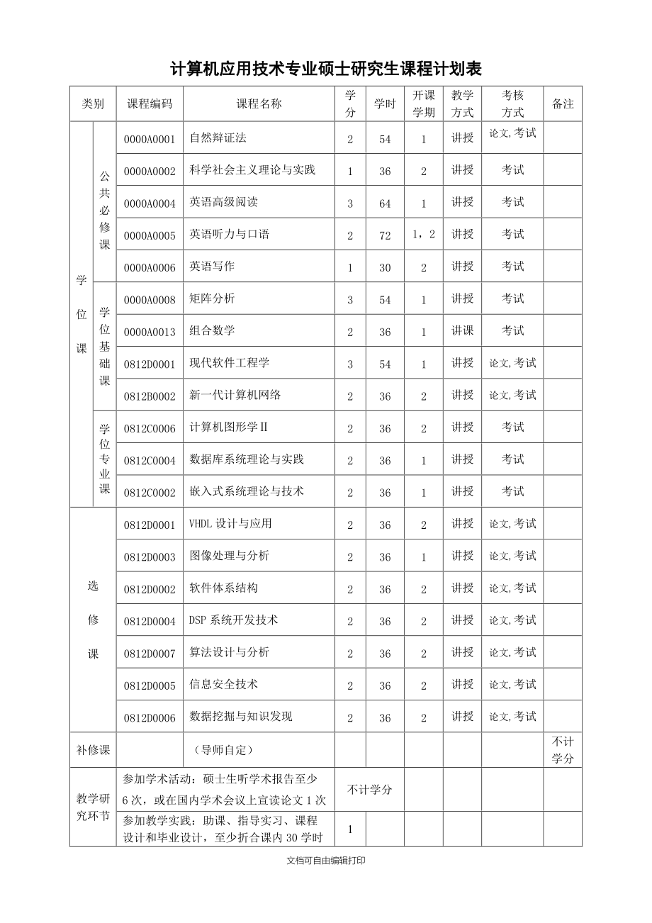 计算机应用技术主要学什么课程-图1