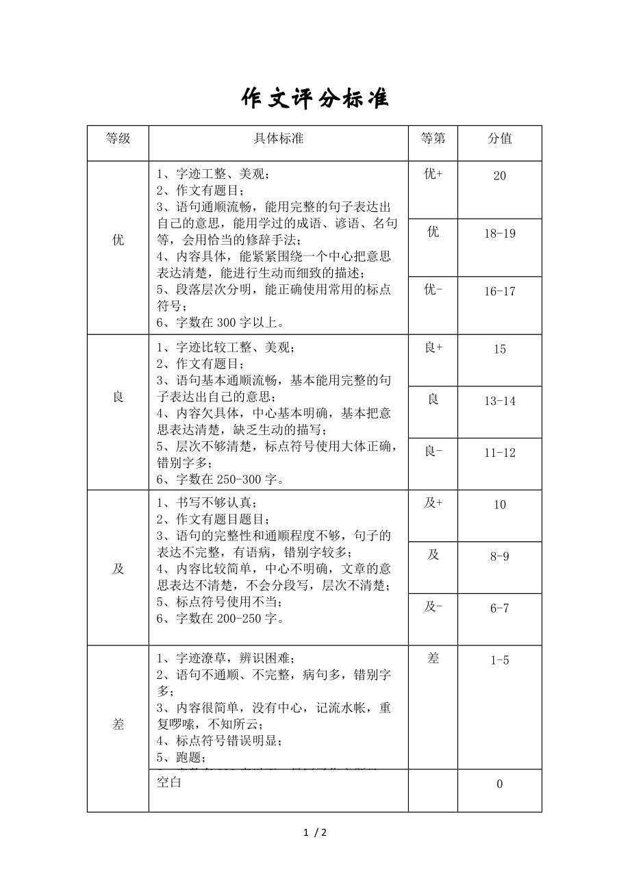 六级作文评分标准以及对应分数-图1