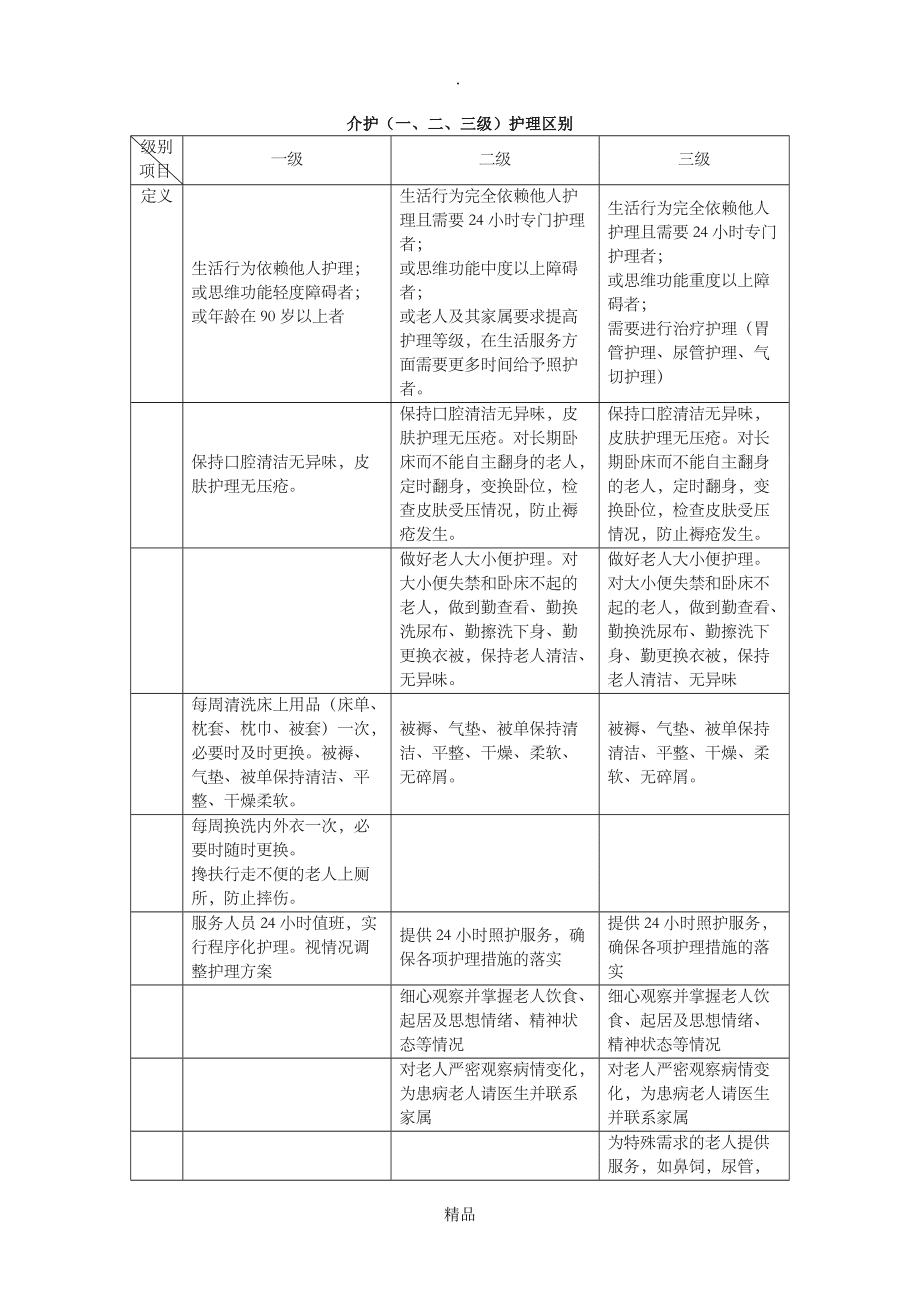 医院一级护理和二级护理的区别-图1