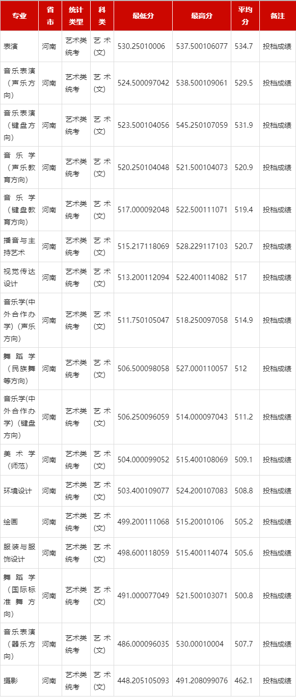 天津师范大学录取分数线2024-图1