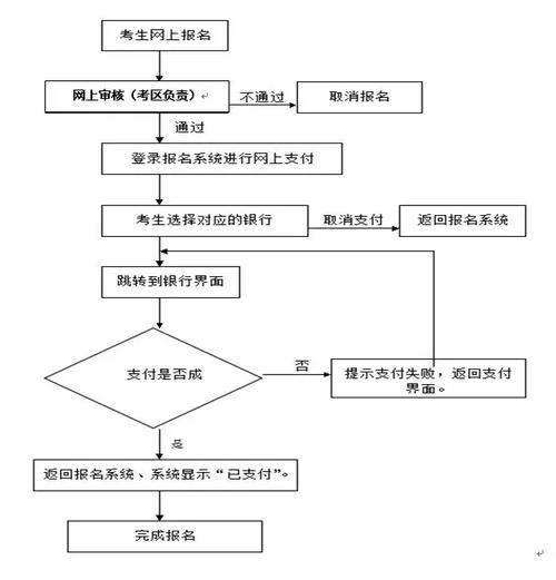 考小学教师资格证需要什么条件与要求-图1