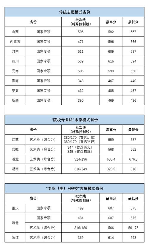 华中农业大学2024录取分数线是多少-图1