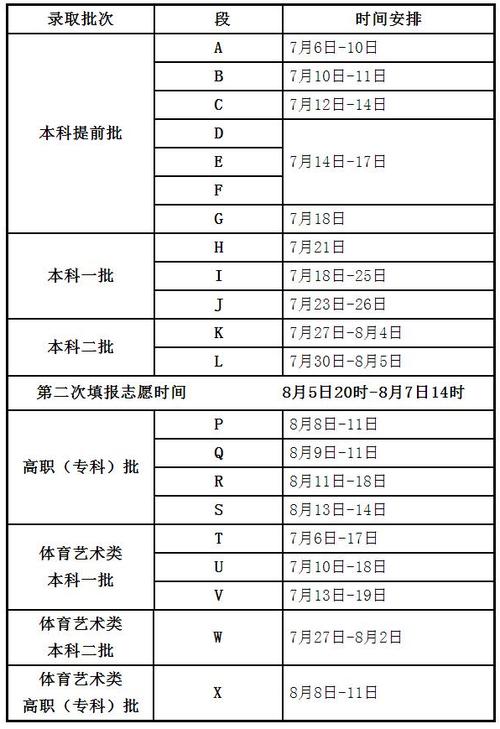 本科二批什么时候知道录取结果-图1