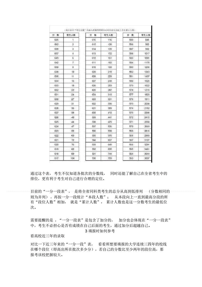 高考志愿填报位次法举例说明-图1