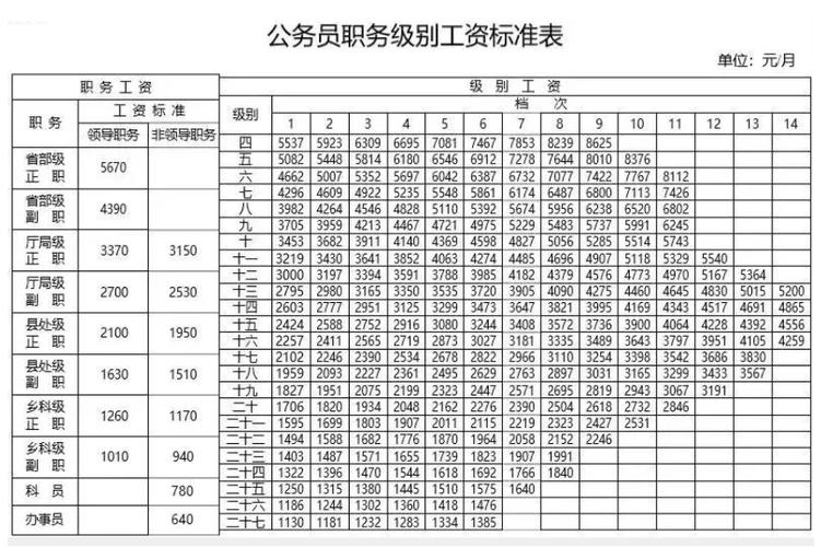 公务员一般工资多少钱一个月-图1