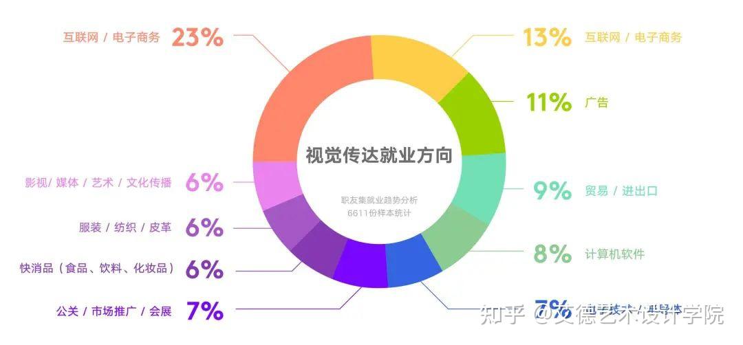 视觉传达设计就业方向和前景-图1