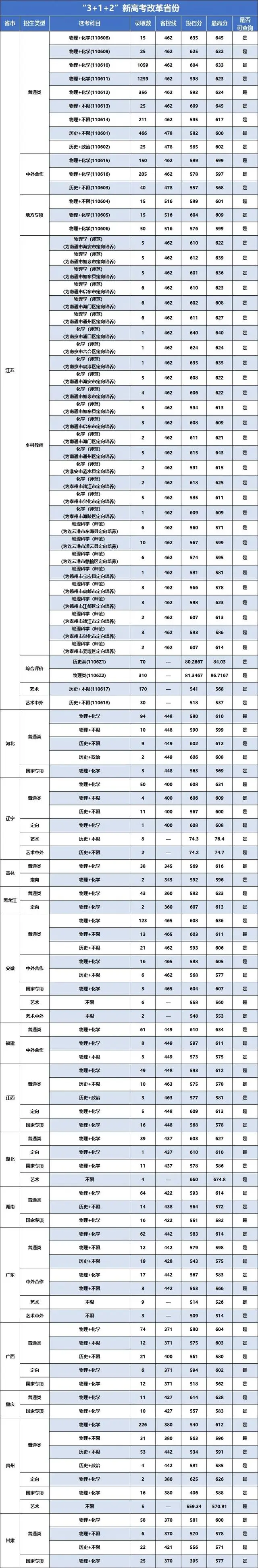 南京信息工程大学录取分数线2024-图1