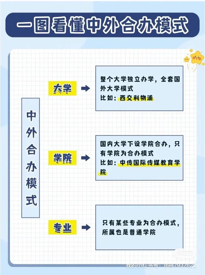 专科中外合作办学是什么意思-图1