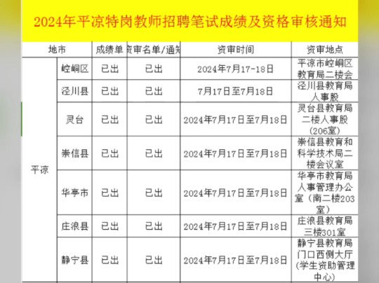 2024教师招聘报名时间及考试时间-图1