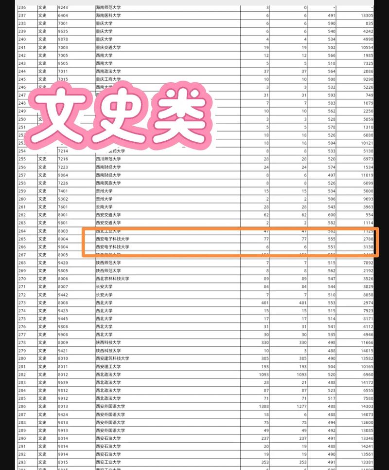 西安电子科技大学2024年录取分数线是多少-图1