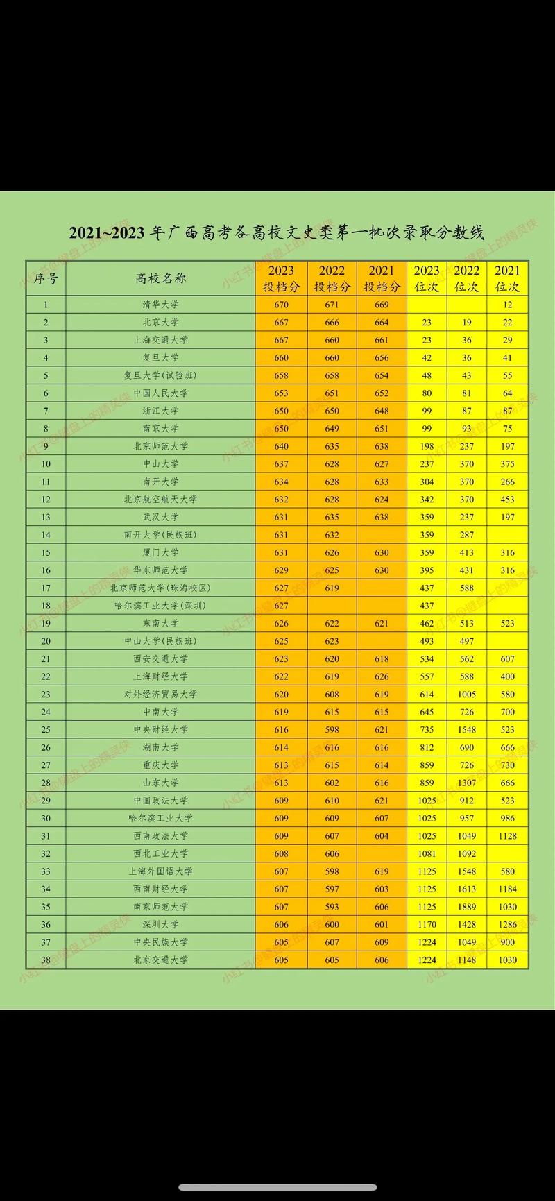 文科500分相当于理科多少分-图1