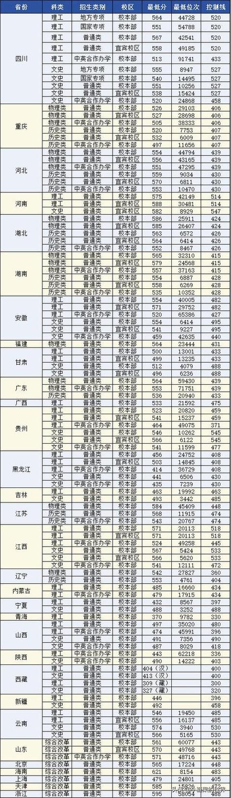 多少分能考上成都理工大学-图1