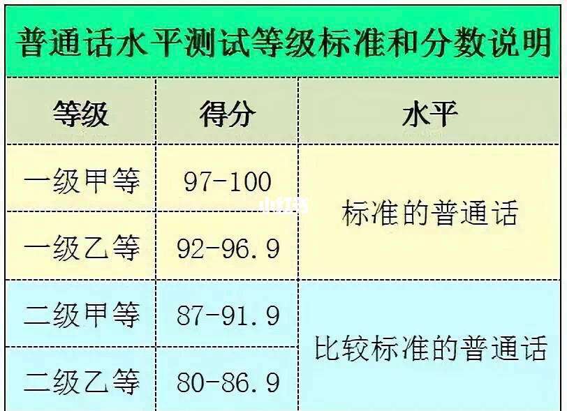 普通话二级甲等是多少分-图1