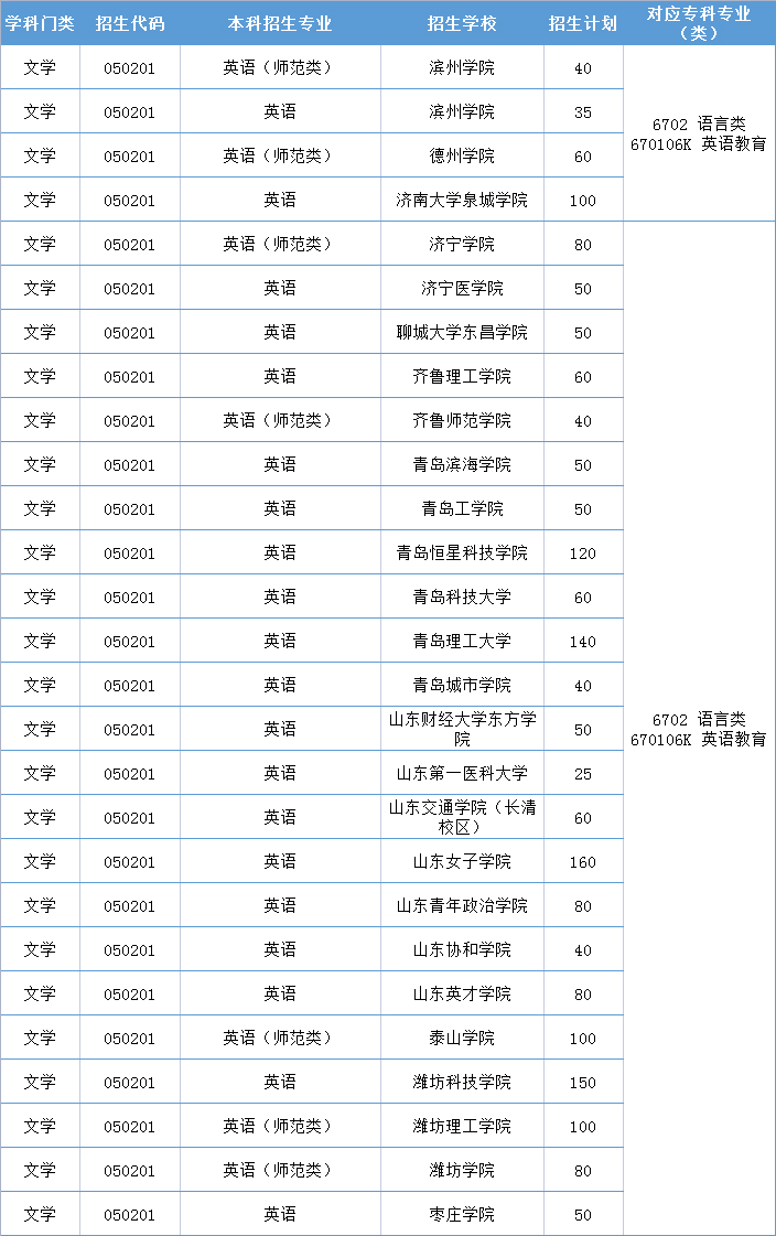 专业学英语去哪个学校-图1