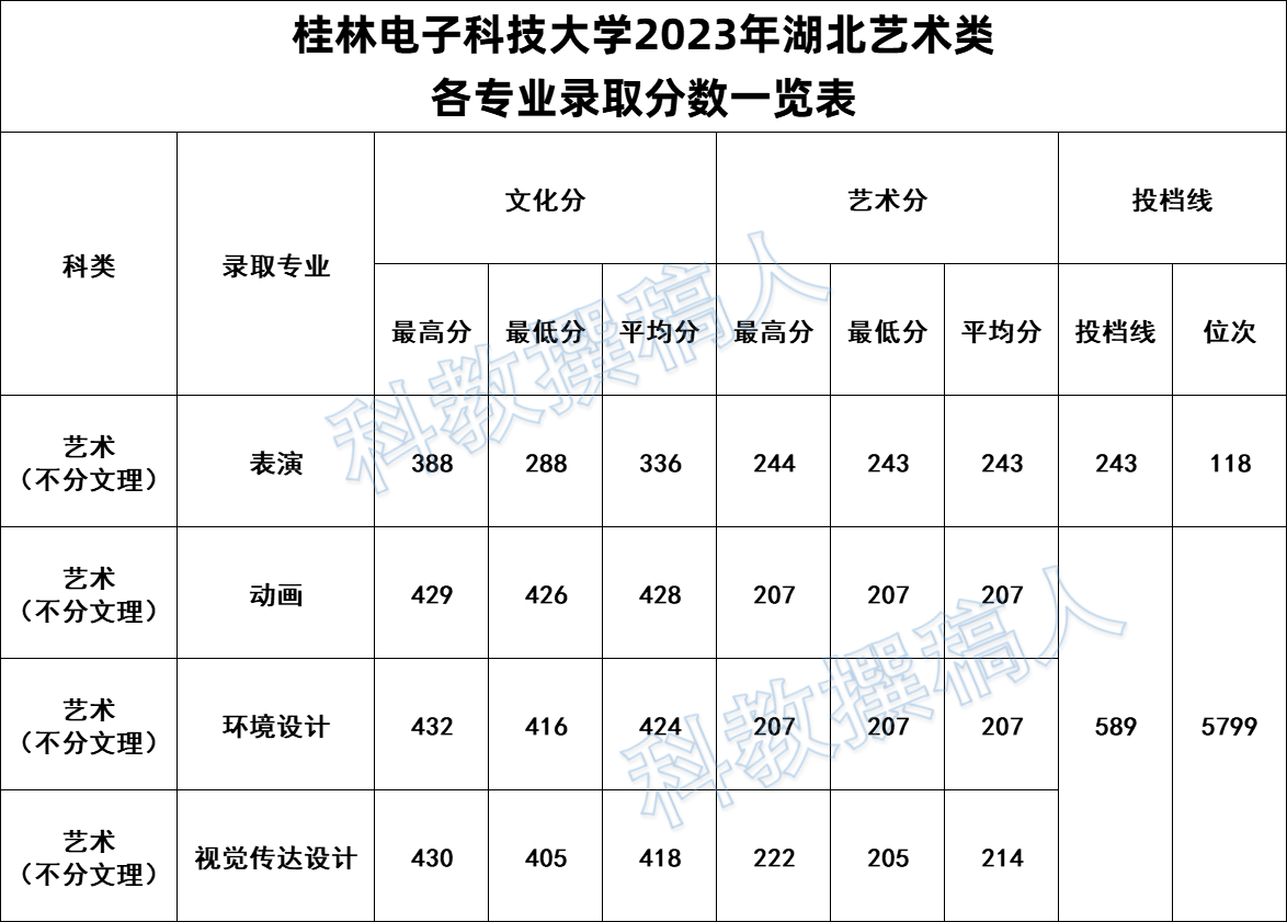 桂林电子科技大学分数线-图1