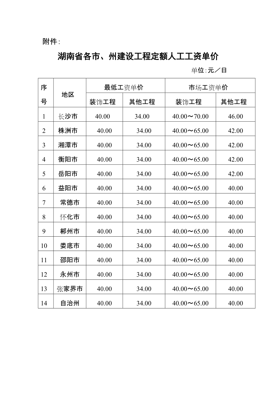 工程造价工资多少钱一月-图1