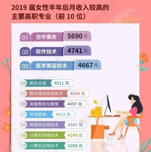 女生干什么工作比较好工资高-图1