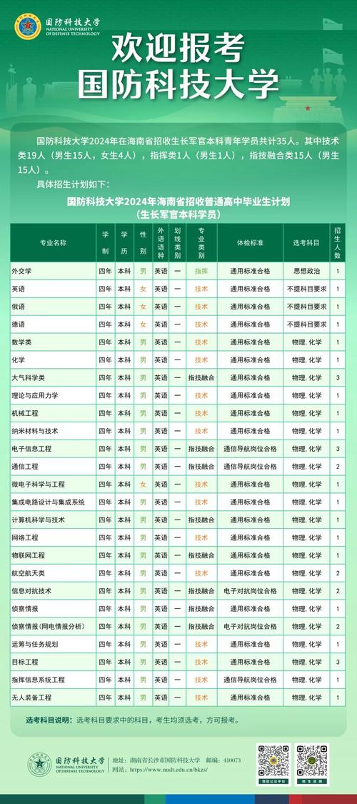 国防科技大学有哪些专业-图1