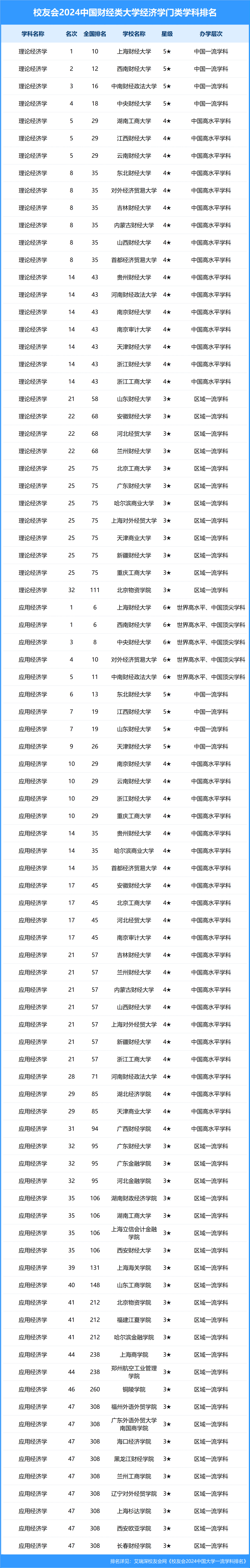 中国有多少所一本以上的大学-图1