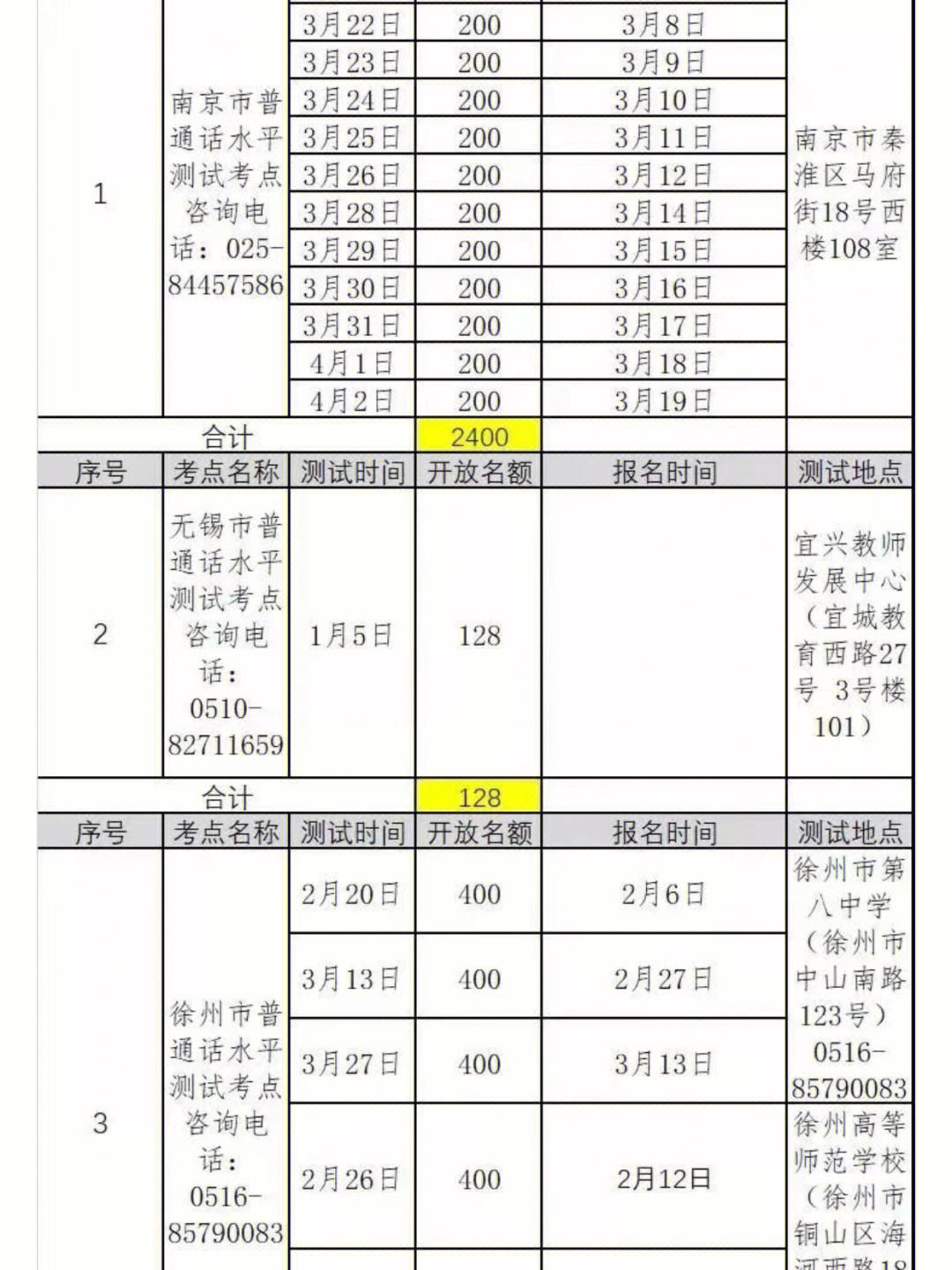 普通话考试什么时候出结果-图1