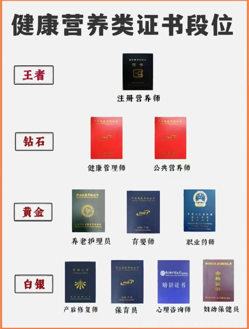 国家认可的营养师有几种-图1