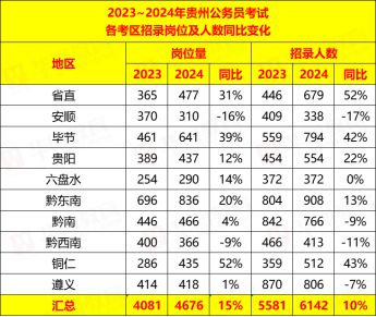 贵州2024年高考人数-图1