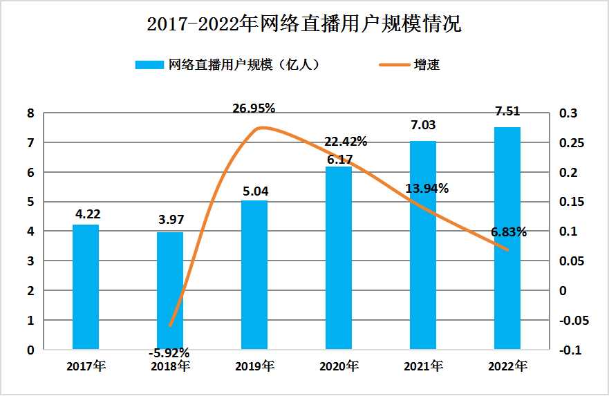 直播行业的前景和未来-图1