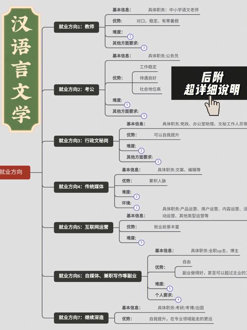 什么人适合学汉语言文学-图1