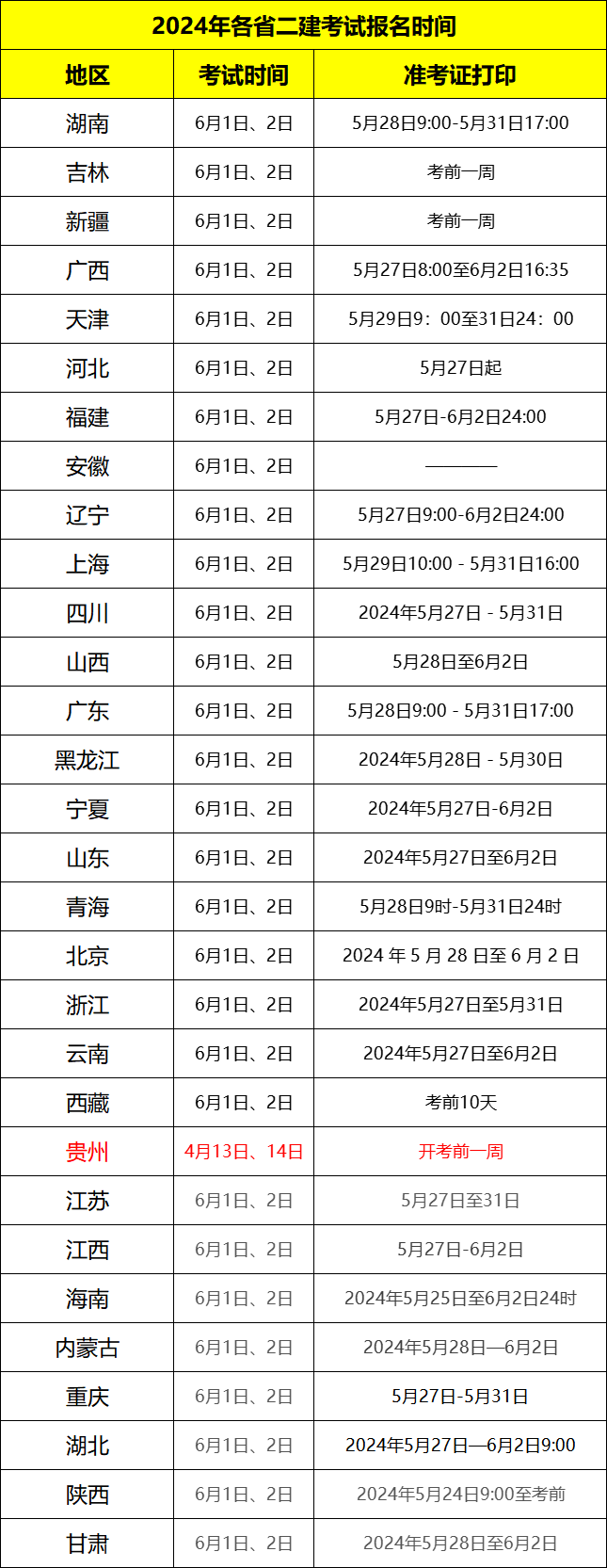 二建准考证打印时间2024-图1