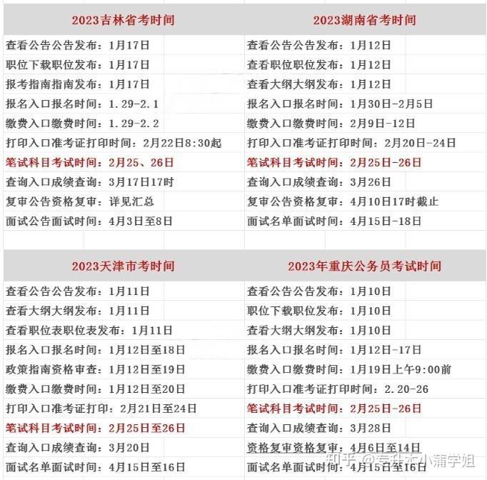 天津公务员考试报名时间-图1