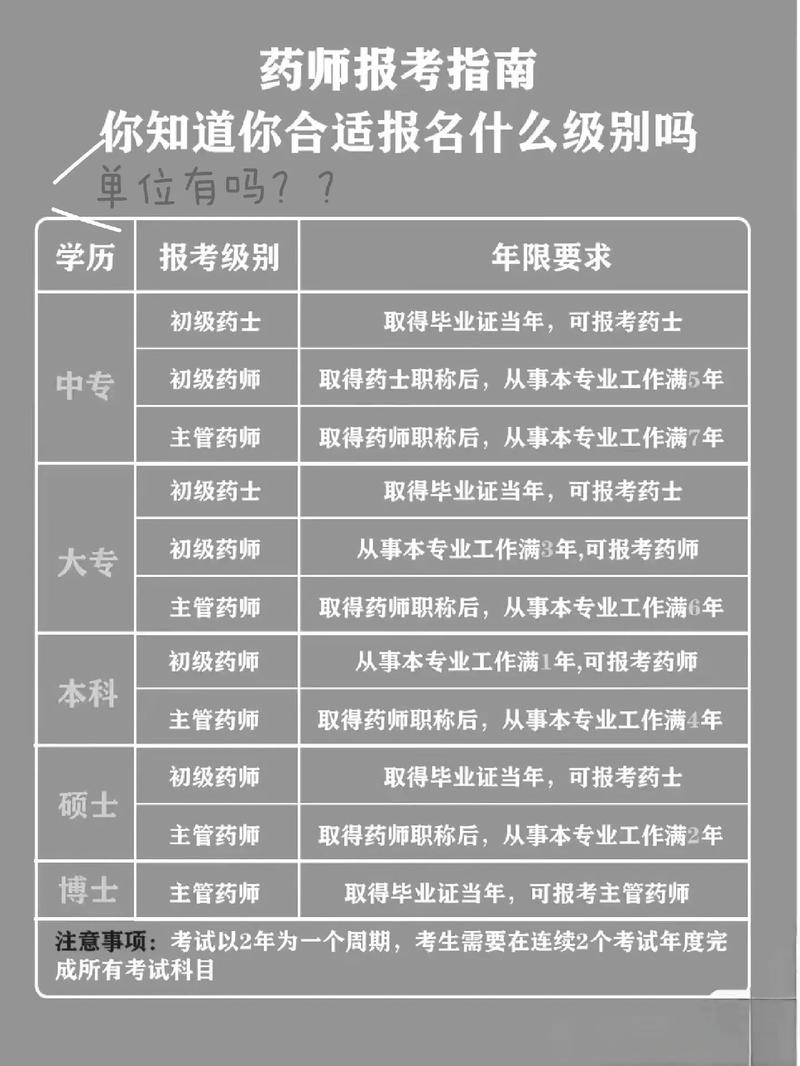 中药药师证报考条件和年限-图1