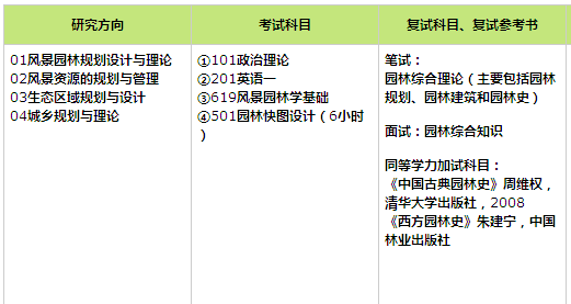 同等学力加试什么意思-图1