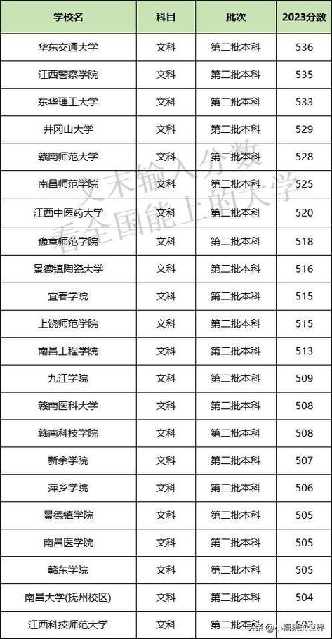 江西二本公办学校有哪些大学 最好10个是-图1