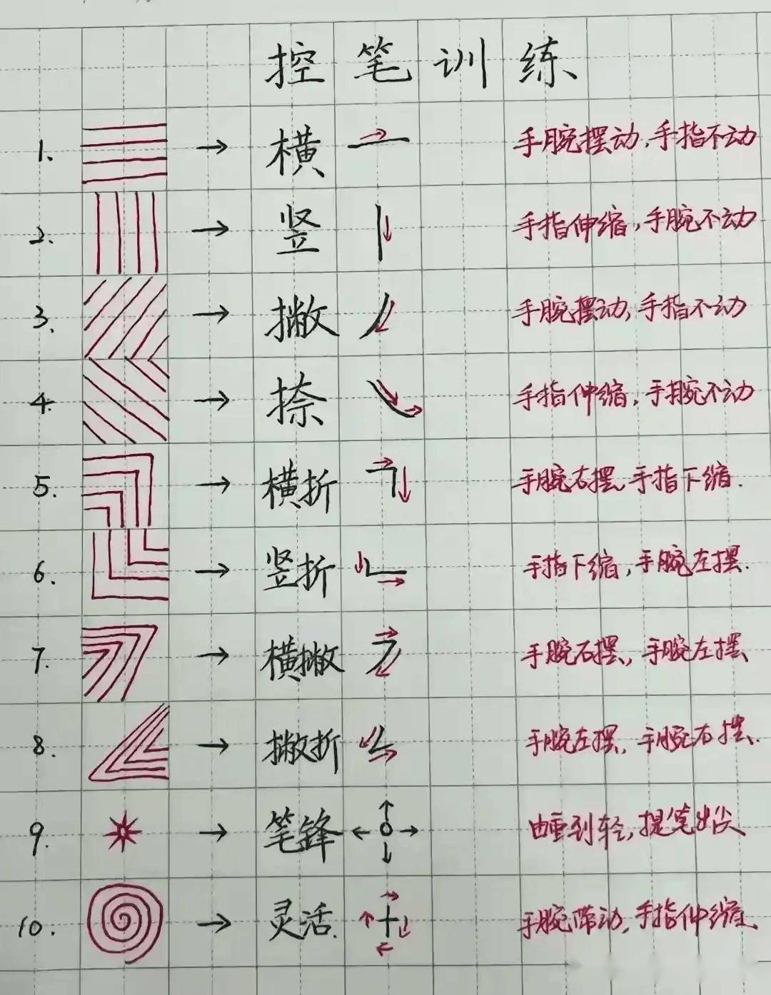 怎么练字才能快速又有效-图1