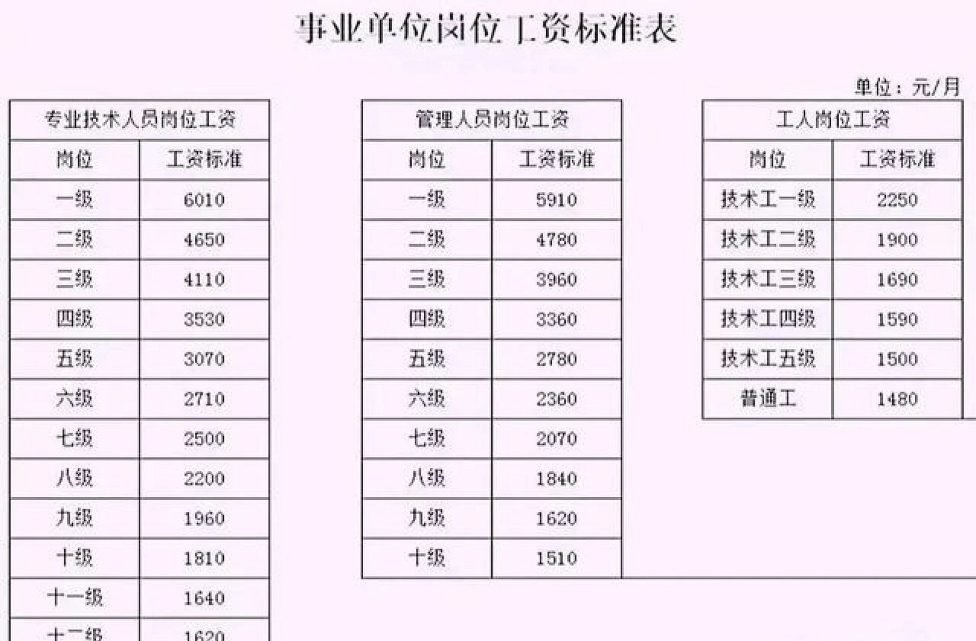 专业技术职称级别一览表-图1