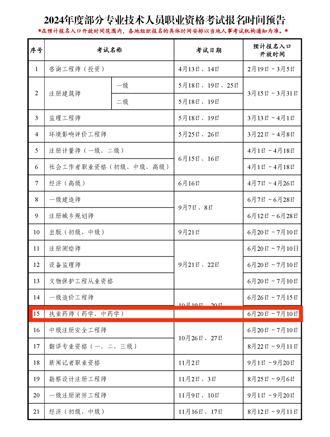 执业药师什么时候开始报名-图1