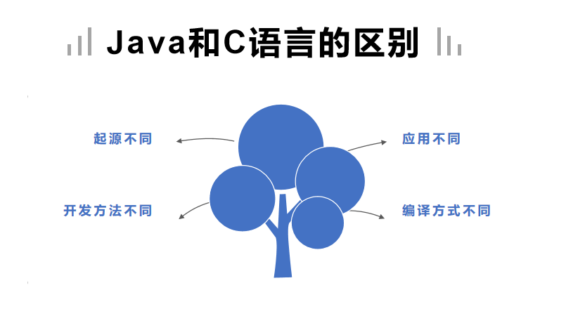 java和c语言的区别-图1