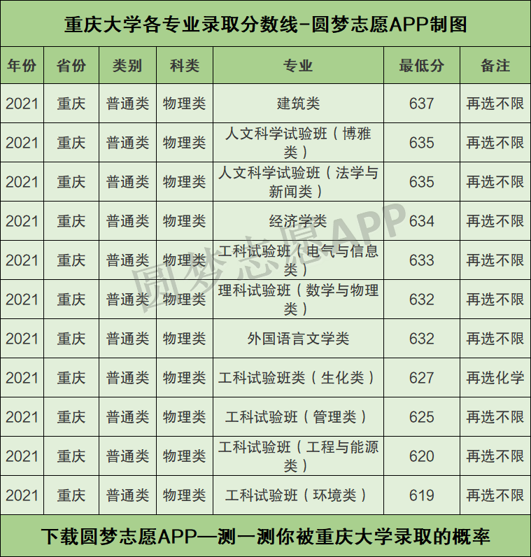 重庆大学三大王牌专业-图1